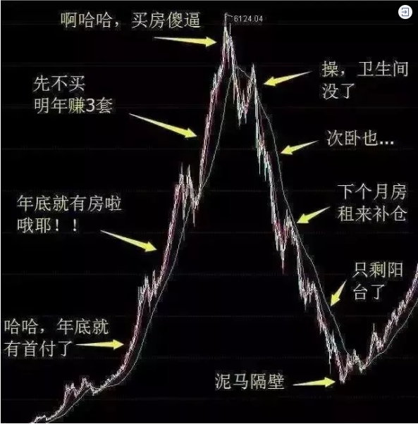 再不買房就要過(guò)年了！恭喜2019年已經(jīng)買了房子的客戶！你們賺大了！